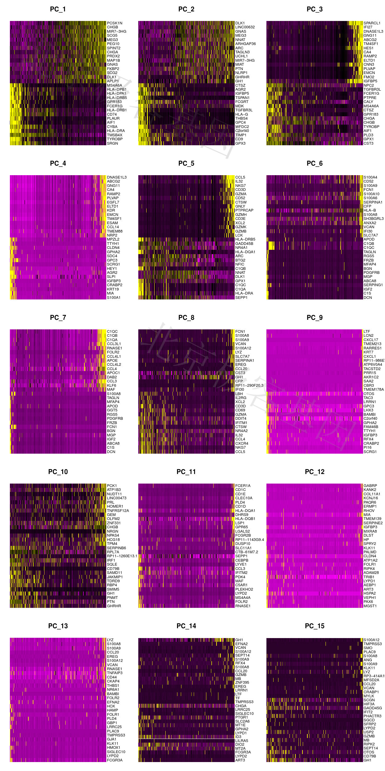 P-Main source of heterogeneity