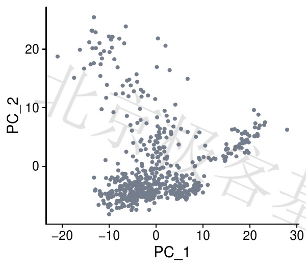 P-PCA relationship