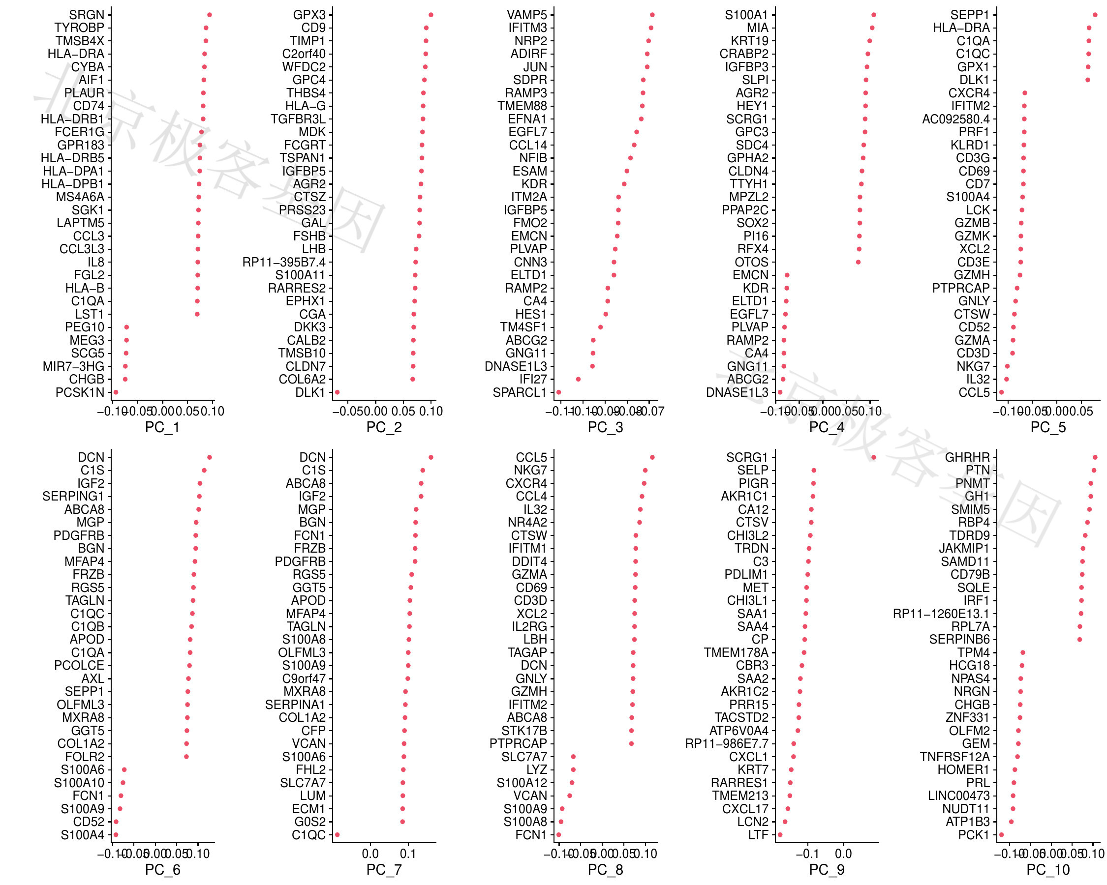 P-PCA result