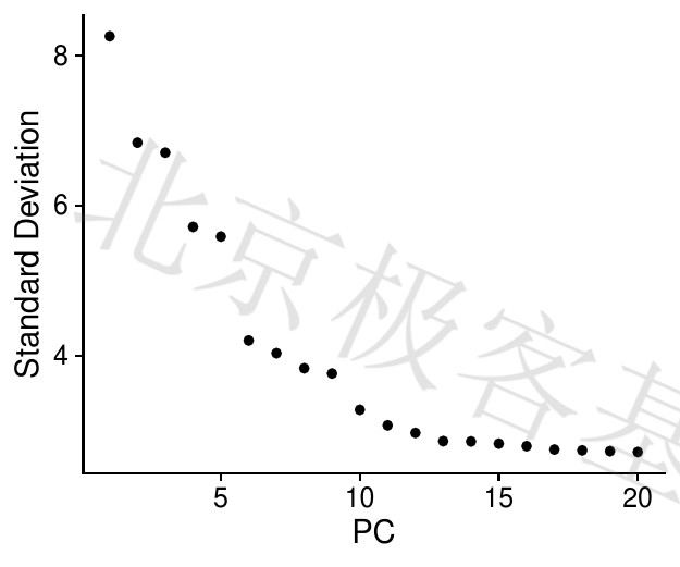 P-PCA result