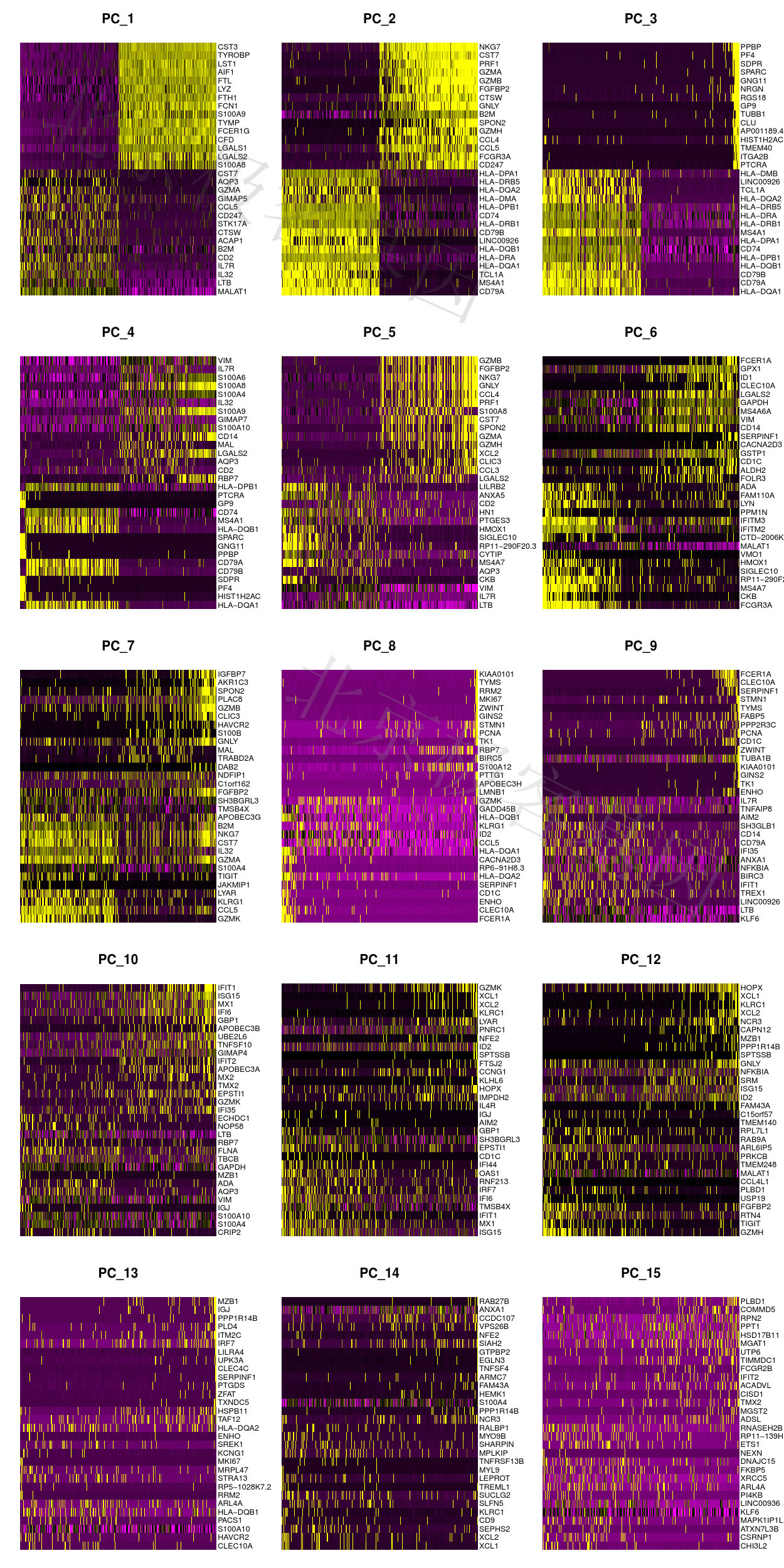 T-Main source of heterogeneity