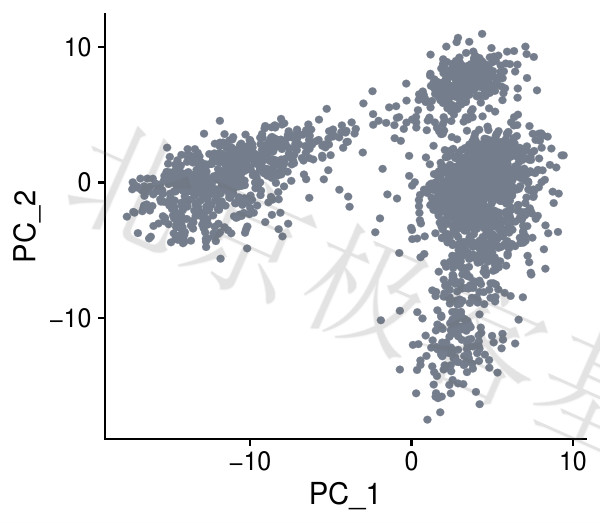 T-PCA relationship