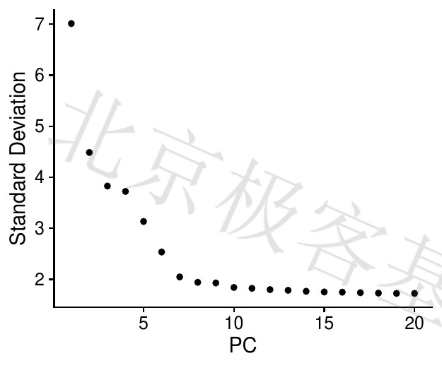 T-PCA result